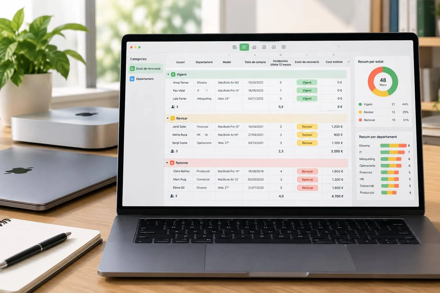 Converteix un inventari de Macs en un quadre de renovació amb categories